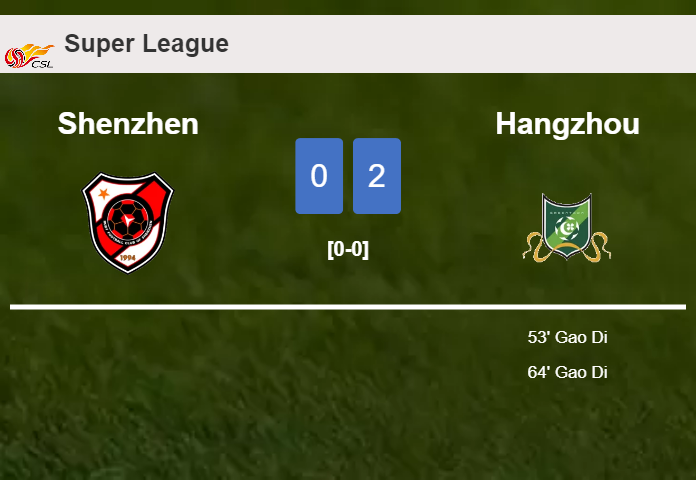 G. Di scores 2 goals to give a 2-0 win to Hangzhou over Shenzhen