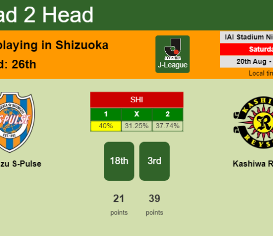 H2H, PREDICTION. Shimizu S-Pulse vs Kashiwa Reysol | Odds, preview, pick, kick-off time - J-League