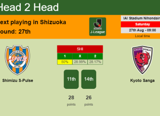 H2H, PREDICTION. Shimizu S-Pulse vs Kyoto Sanga | Odds, preview, pick, kick-off time - J-League