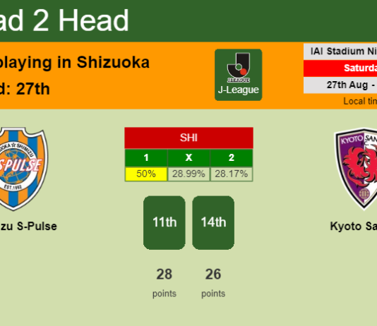 H2H, PREDICTION. Shimizu S-Pulse vs Kyoto Sanga | Odds, preview, pick, kick-off time - J-League