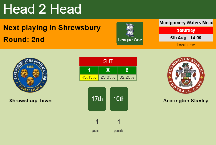 H2H, PREDICTION. Shrewsbury Town vs Accrington Stanley | Odds, preview, pick, kick-off time 06-08-2022 - League One