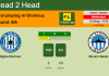 H2H, PREDICTION. Sigma Olomouc vs Slovan Liberec | Odds, preview, pick, kick-off time 31-08-2022 - Fortuna Liga