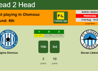 H2H, PREDICTION. Sigma Olomouc vs Slovan Liberec | Odds, preview, pick, kick-off time 31-08-2022 - Fortuna Liga