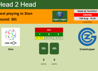 H2H, PREDICTION. Sion vs Grasshopper | Odds, preview, pick, kick-off time 13-08-2022 - Super League