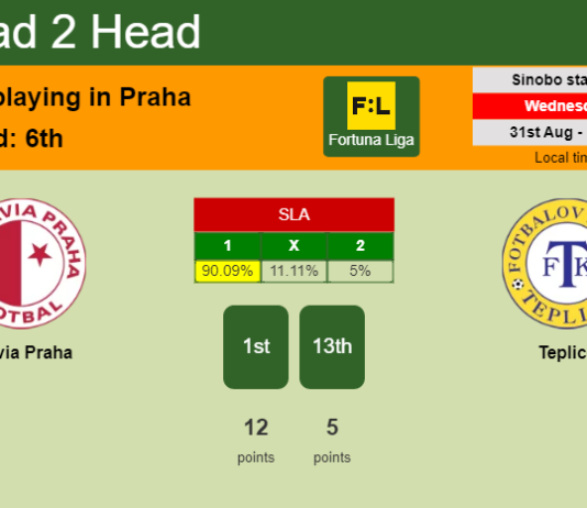 H2H, PREDICTION. Slavia Praha vs Teplice | Odds, preview, pick, kick-off time 31-08-2022 - Fortuna Liga