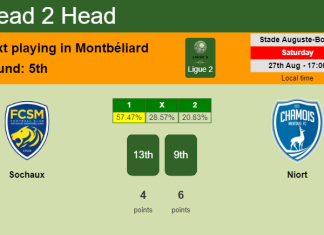 H2H, PREDICTION. Sochaux vs Niort | Odds, preview, pick, kick-off time 27-08-2022 - Ligue 2