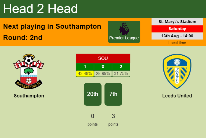 southampton vs leeds united - photo #12