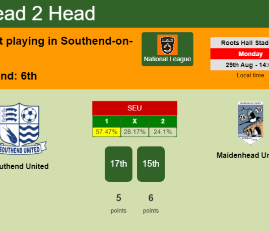 H2H, PREDICTION. Southend United vs Maidenhead United | Odds, preview, pick, kick-off time 29-08-2022 - National League