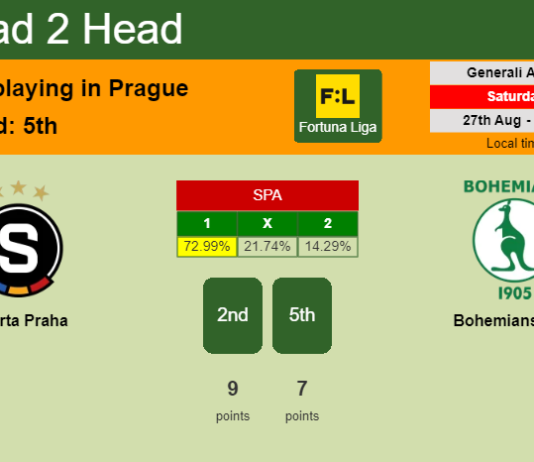 H2H, PREDICTION. Sparta Praha vs Bohemians 1905 | Odds, preview, pick, kick-off time 27-08-2022 - Fortuna Liga