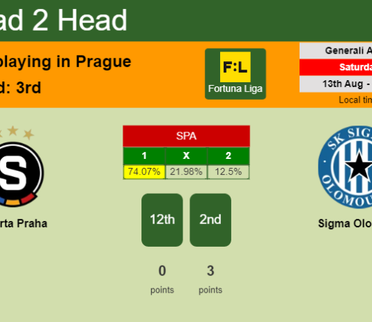 H2H, PREDICTION. Sparta Praha vs Sigma Olomouc | Odds, preview, pick, kick-off time 13-08-2022 - Fortuna Liga