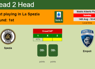 H2H, PREDICTION. Spezia vs Empoli | Odds, preview, pick, kick-off time 14-08-2022 - Serie A