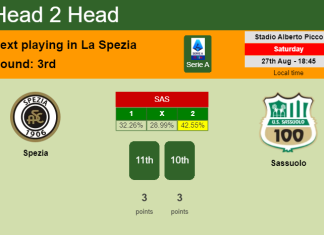 H2H, PREDICTION. Spezia vs Sassuolo | Odds, preview, pick, kick-off time 27-08-2022 - Serie A