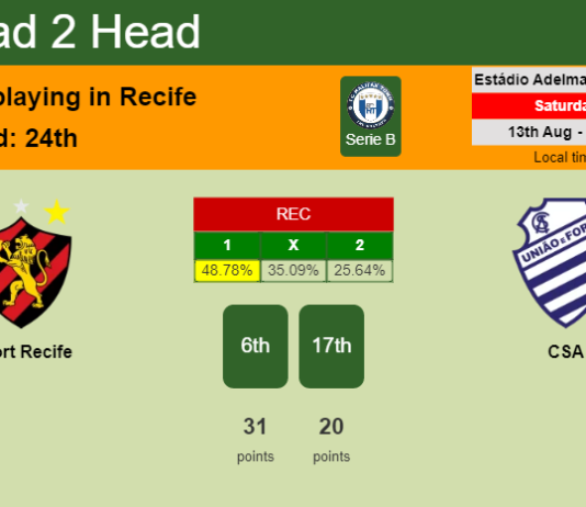 H2H, PREDICTION. Sport Recife vs CSA | Odds, preview, pick, kick-off time 13-08-2022 - Serie B