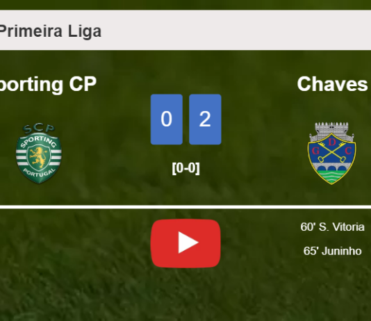 Chaves prevails over Sporting CP 2-0 on Saturday. HIGHLIGHTS