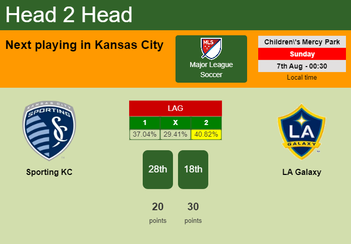H2H, PREDICTION. Sporting KC vs LA Galaxy | Odds, preview, pick, kick-off time 06-08-2022 - Major League Soccer