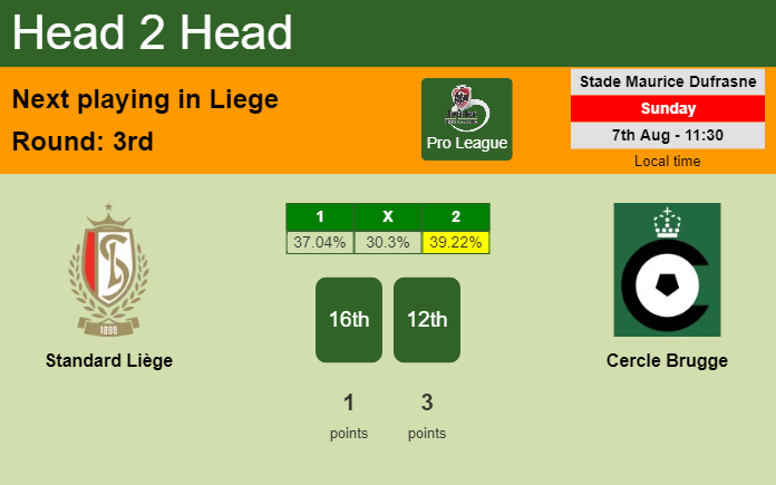 H2H, PREDICTION. Standard Liège vs Cercle Brugge | Odds, preview, pick, kick-off time 07-08-2022 - Pro League