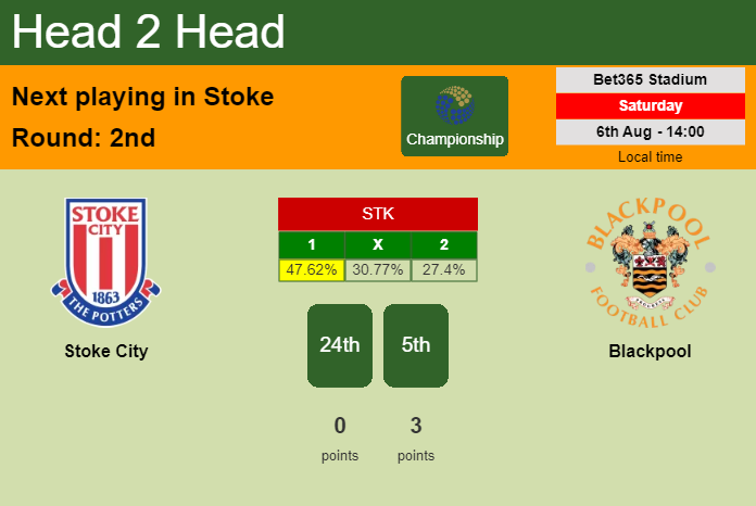 H2H, PREDICTION. Stoke City vs Blackpool | Odds, preview, pick, kick-off time 06-08-2022 - Championship