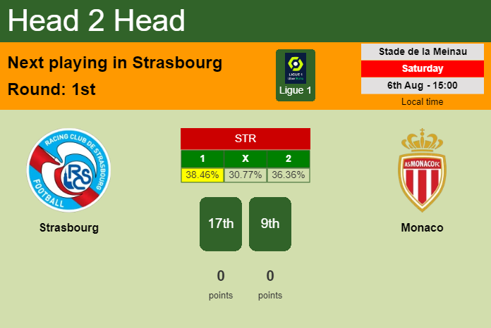 H2H, PREDICTION. Strasbourg vs Monaco | Odds, preview, pick, kick-off time 06-08-2022 - Ligue 1