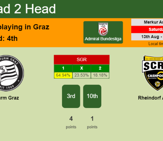 H2H, PREDICTION. Sturm Graz vs Rheindorf Altach | Odds, preview, pick, kick-off time - Admiral Bundesliga