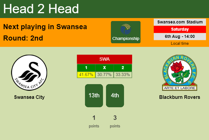 H2H, PREDICTION. Swansea City vs Blackburn Rovers | Odds, preview, pick, kick-off time 06-08-2022 - Championship