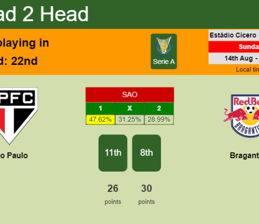 H2H, PREDICTION. São Paulo vs Bragantino | Odds, preview, pick, kick-off time 14-08-2022 - Serie A