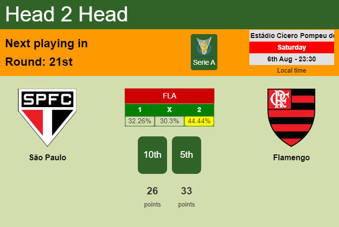H2H, PREDICTION. São Paulo vs Flamengo | Odds, preview, pick, kick-off time 06-08-2022 - Serie A