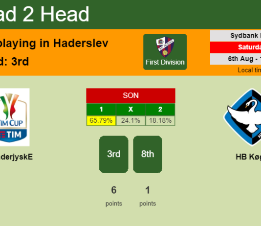H2H, PREDICTION. SønderjyskE vs HB Køge | Odds, preview, pick, kick-off time 06-08-2022 - First Division