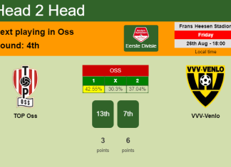 H2H, PREDICTION. TOP Oss vs VVV-Venlo | Odds, preview, pick, kick-off time 26-08-2022 - Eerste Divisie