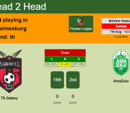 H2H, PREDICTION. TS Galaxy vs AmaZulu | Odds, preview, pick, kick-off time 07-08-2022 - Premier League