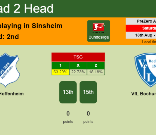 H2H, PREDICTION. TSG Hoffenheim vs VfL Bochum 1848 | Odds, preview, pick, kick-off time 13-08-2022 - Bundesliga