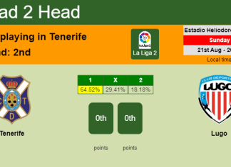 H2H, PREDICTION. Tenerife vs Lugo | Odds, preview, pick, kick-off time 21-08-2022 - La Liga 2
