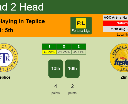 H2H, PREDICTION. Teplice vs Zlín | Odds, preview, pick, kick-off time 27-08-2022 - Fortuna Liga