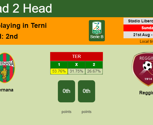 H2H, PREDICTION. Ternana vs Reggina | Odds, preview, pick, kick-off time 21-08-2022 - Serie B