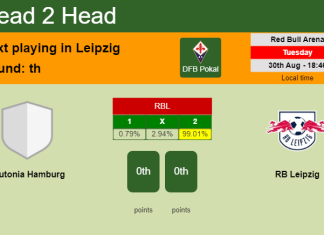 H2H, PREDICTION. Teutonia Hamburg vs RB Leipzig | Odds, preview, pick, kick-off time 30-08-2022 - DFB Pokal