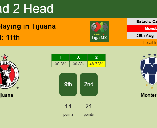 H2H, PREDICTION. Tijuana vs Monterrey | Odds, preview, pick, kick-off time 28-08-2022 - Liga MX