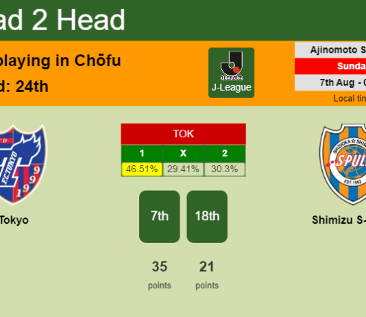 H2H, PREDICTION. Tokyo vs Shimizu S-Pulse | Odds, preview, pick, kick-off time 07-08-2022 - J-League