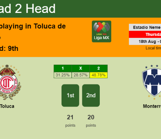 H2H, PREDICTION. Toluca vs Monterrey | Odds, preview, pick, kick-off time 17-08-2022 - Liga MX