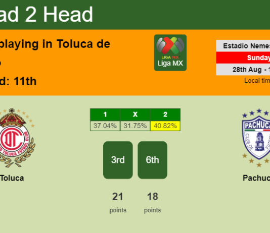 H2H, PREDICTION. Toluca vs Pachuca | Odds, preview, pick, kick-off time 28-08-2022 - Liga MX