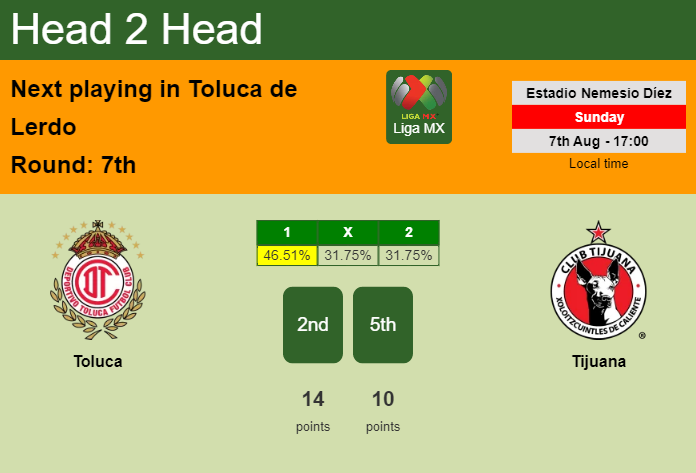 H2H, PREDICTION. Toluca vs Tijuana | Odds, preview, pick, kick-off time 07-08-2022 - Liga MX