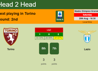 H2H, PREDICTION. Torino vs Lazio | Odds, preview, pick, kick-off time 20-08-2022 - Serie A