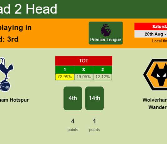 H2H, PREDICTION. Tottenham Hotspur vs Wolverhampton Wanderers | Odds, preview, pick, kick-off time - Premier League