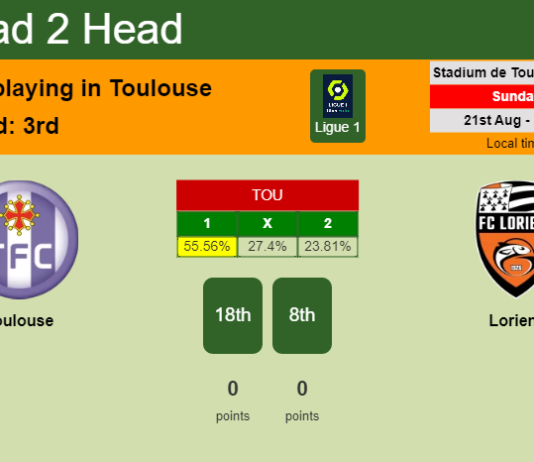 H2H, PREDICTION. Toulouse vs Lorient | Odds, preview, pick, kick-off time 21-08-2022 - Ligue 1
