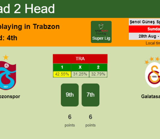 H2H, PREDICTION. Trabzonspor vs Galatasaray | Odds, preview, pick, kick-off time 28-08-2022 - Super Lig