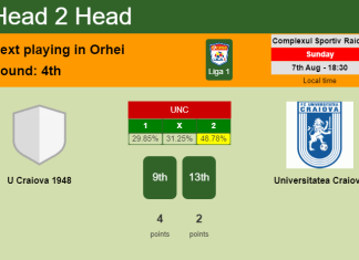 H2H, PREDICTION. U Craiova 1948 vs Universitatea Craiova | Odds, preview, pick, kick-off time 07-08-2022 - Liga 1