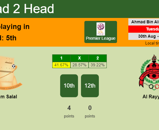 H2H, PREDICTION. Umm Salal vs Al Rayyan | Odds, preview, pick, kick-off time 30-08-2022 - Premier League