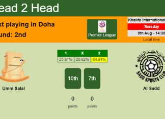 H2H, PREDICTION. Umm Salal vs Al Sadd | Odds, preview, pick, kick-off time 09-08-2022 - Premier League