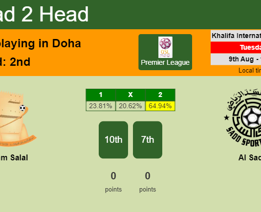 H2H, PREDICTION. Umm Salal vs Al Sadd | Odds, preview, pick, kick-off time 09-08-2022 - Premier League