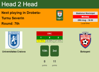 H2H, PREDICTION. Universitatea Craiova vs Botoşani | Odds, preview, pick, kick-off time - Liga 1