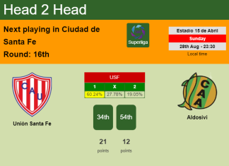 H2H, PREDICTION. Unión Santa Fe vs Aldosivi | Odds, preview, pick, kick-off time 28-08-2022 - Superliga