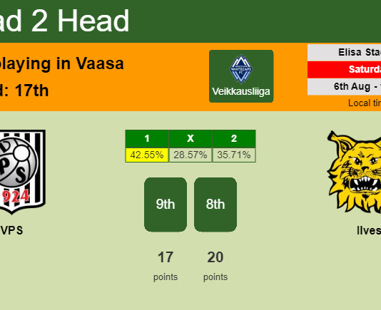 H2H, PREDICTION. VPS vs Ilves | Odds, preview, pick, kick-off time 06-08-2022 - Veikkausliiga